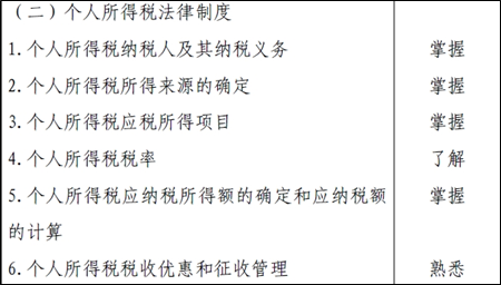 “老師講義帶去見客戶，翻翻口訣活學(xué)活用！”初級(jí)會(huì)計(jì)考試內(nèi)容與你有關(guān)！