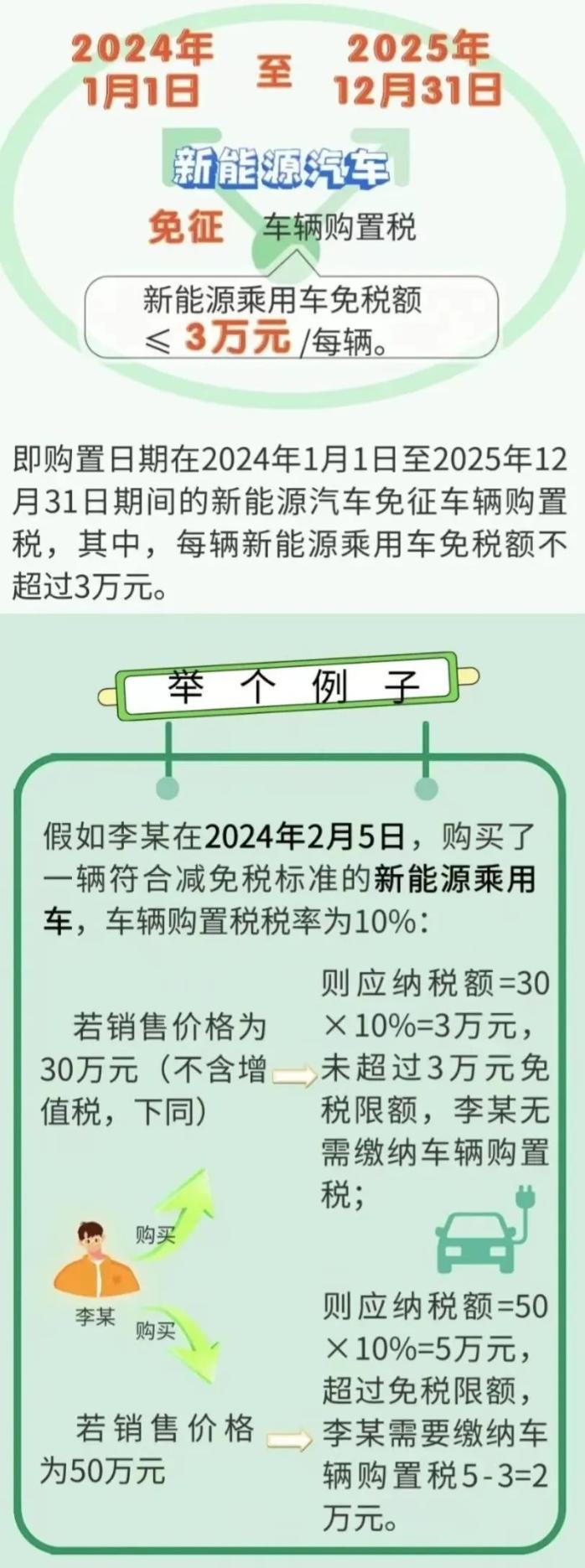 繼續(xù)減免！新能源汽車稅收優(yōu)惠政策