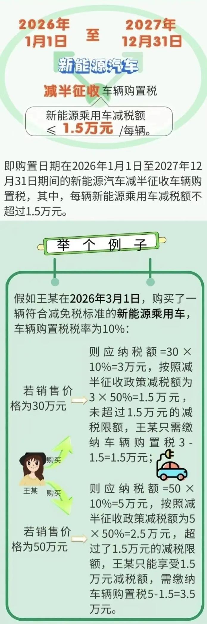 繼續(xù)減免！新能源汽車稅收優(yōu)惠政策