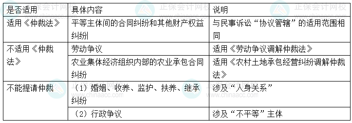 【心中有數(shù)】中級會計經濟法29個重難點 6-10