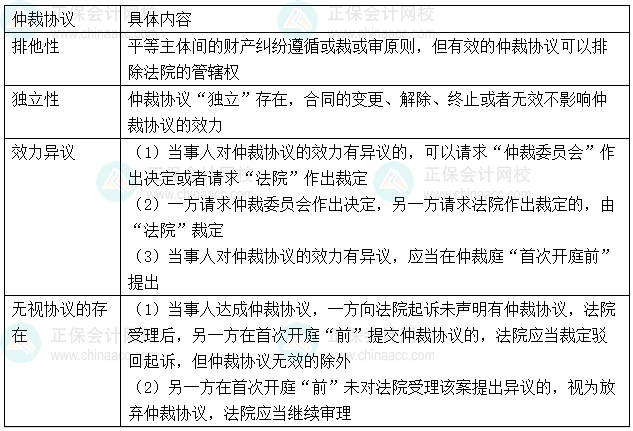 【心中有數(shù)】中級會計經濟法29個重難點 6-10