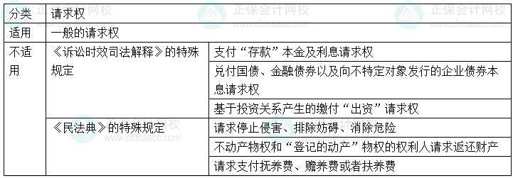 【心中有數(shù)】中級會計經濟法29個重難點 6-10