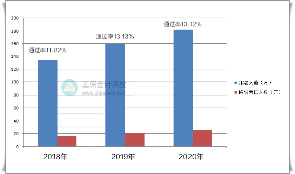 二戰(zhàn)備考中級會計考試 如何避免反復備考？