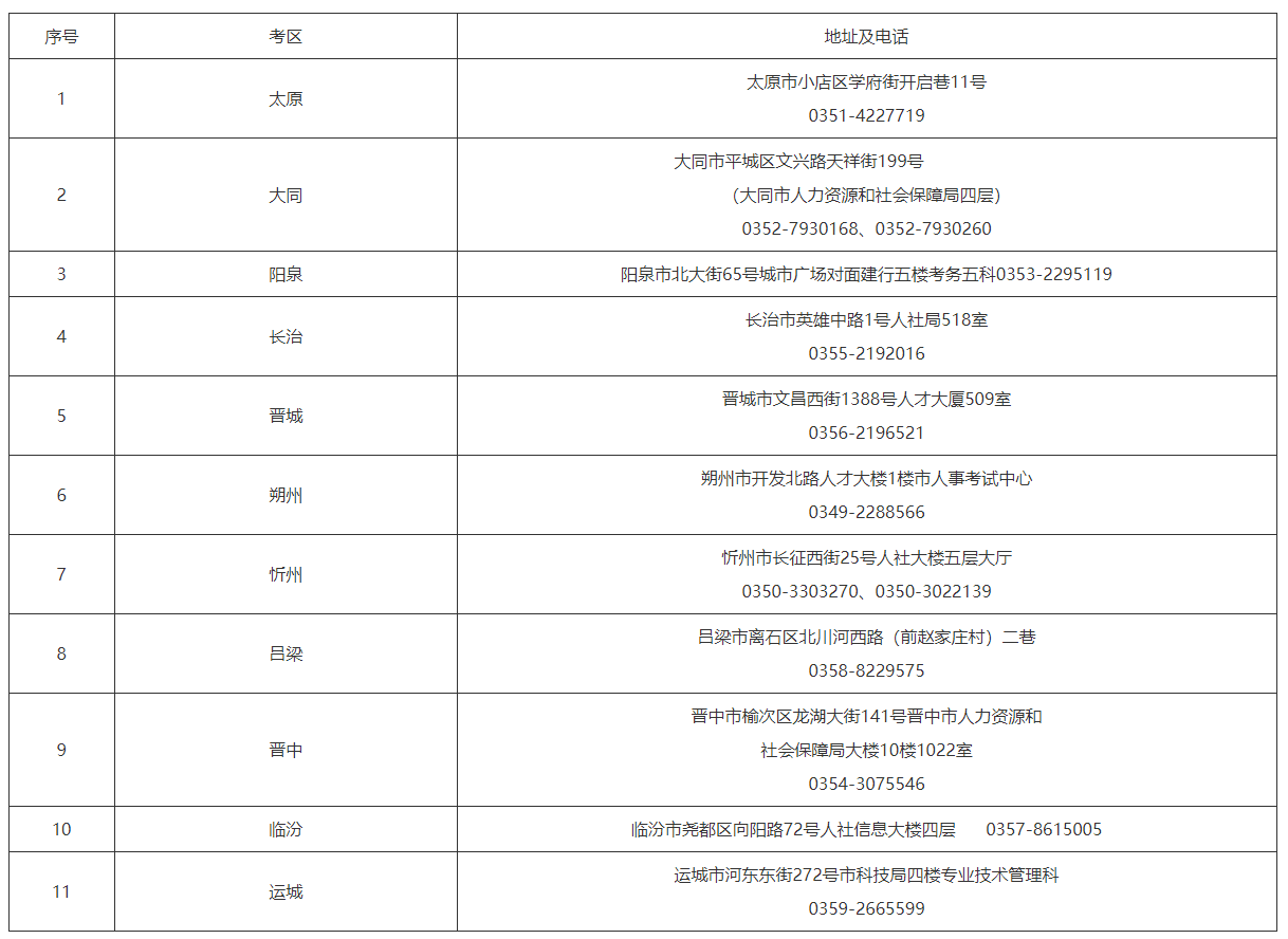 山西各地咨詢電話