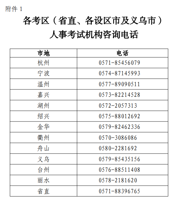 人事考試機構咨詢電話