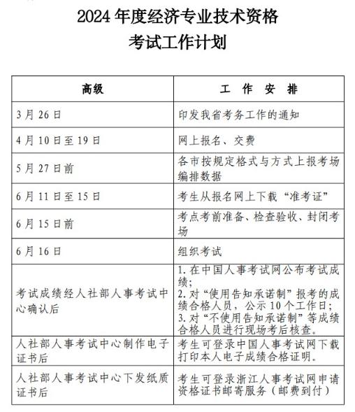 2024浙江高級經(jīng)濟師報名繳費時間