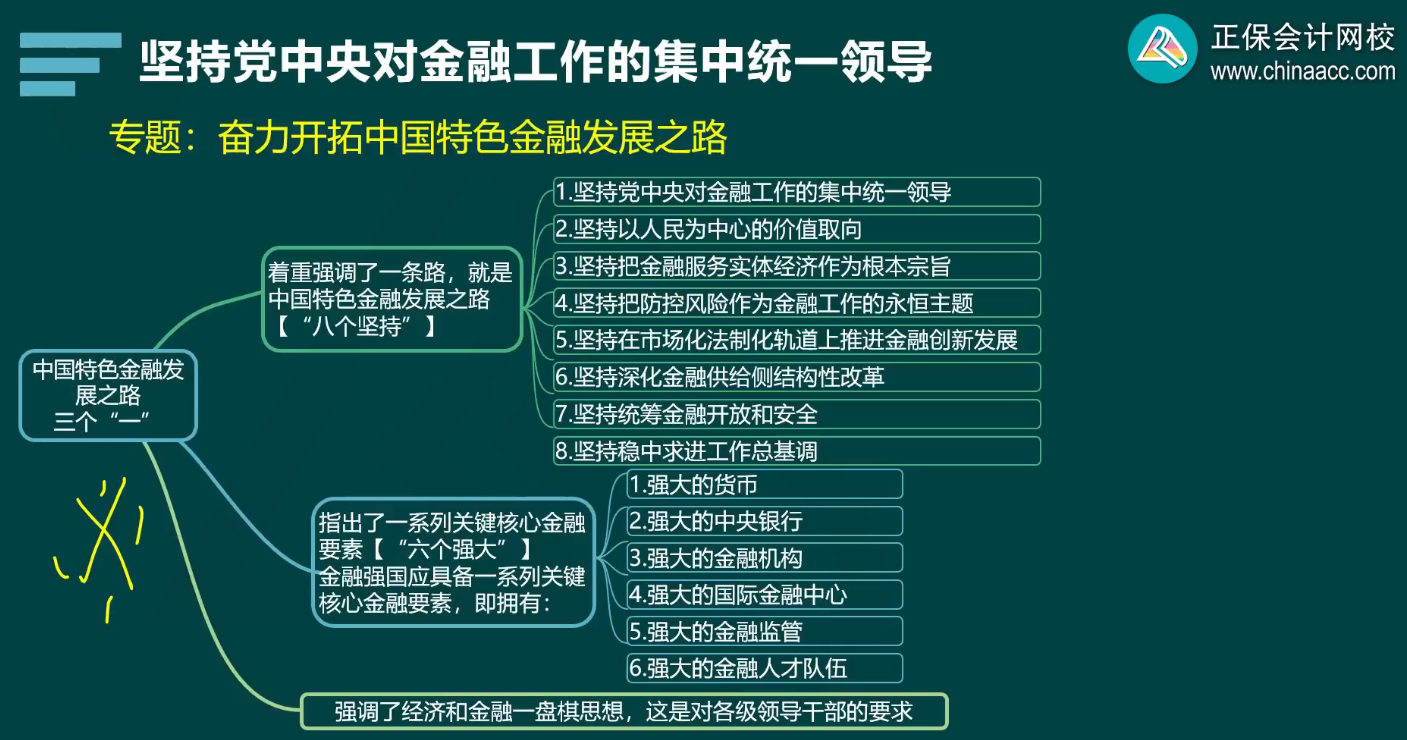 2024年高級經(jīng)濟師金融基礎(chǔ)班開課了 干貨滿滿！