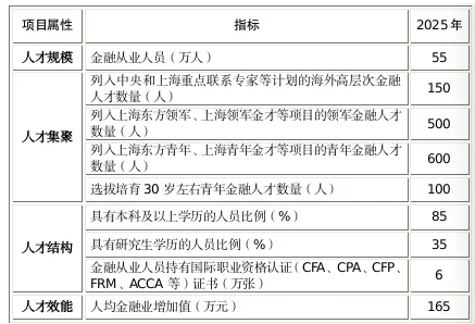 這座城市又給CFA持證人發(fā)福利了！補(bǔ)貼3萬元！