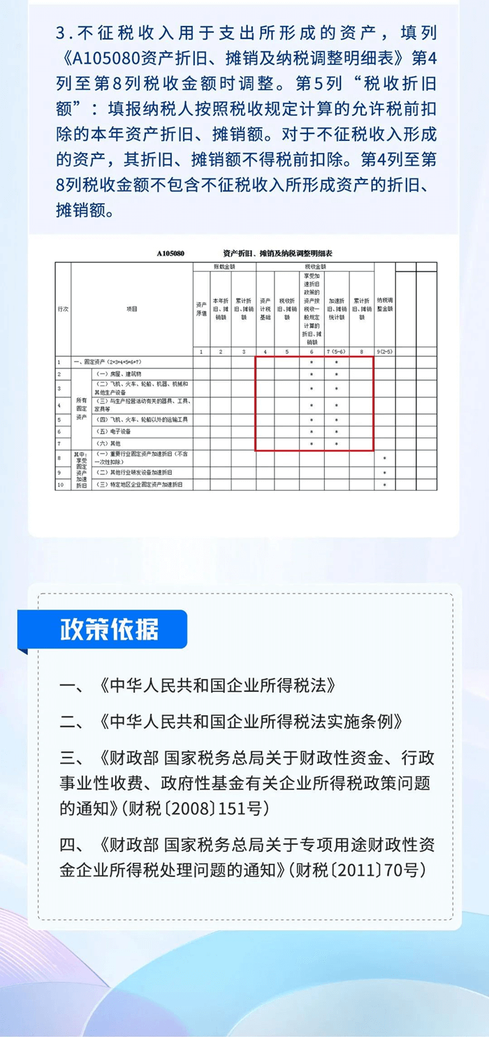 申報(bào)流程