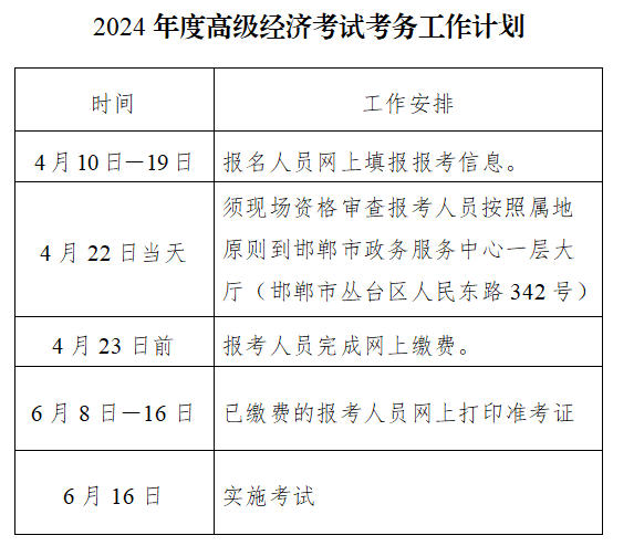 邯鄲高級經(jīng)濟師考試計劃