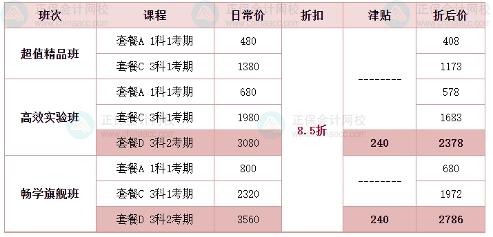 2024年中級(jí)會(huì)計(jì)教材預(yù)計(jì)4月發(fā)布？現(xiàn)階段備考學(xué)什么？