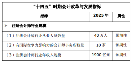 持有注會(huì)證書的人很多嗎？注冊(cè)會(huì)計(jì)師考試是一種新型內(nèi)卷嗎？