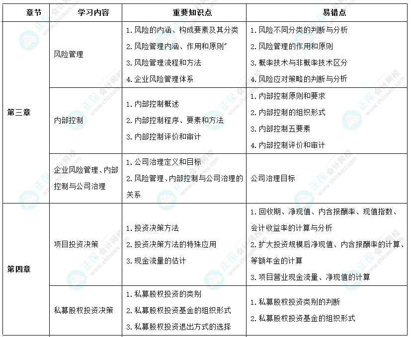 2024年高級(jí)會(huì)計(jì)師考前9周沖刺學(xué)習(xí)計(jì)劃-