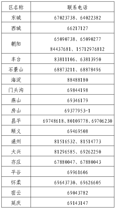 2北京2024年中級會計職稱報名簡章公布！6月12日起報名