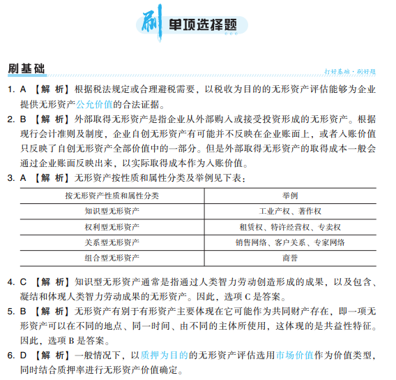 2024年資產(chǎn)評估實務(wù)二《必刷金題》免費試讀