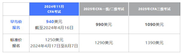 今日截止！11月早鳥報名結束！