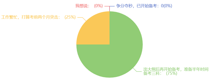 2024年稅務師考試提前，你計劃備考幾科？預留多長時間？1