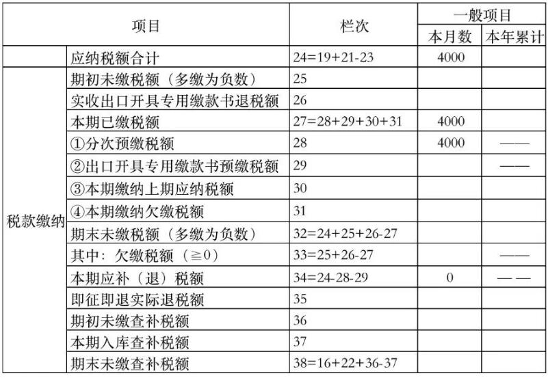 增值稅納稅申報表