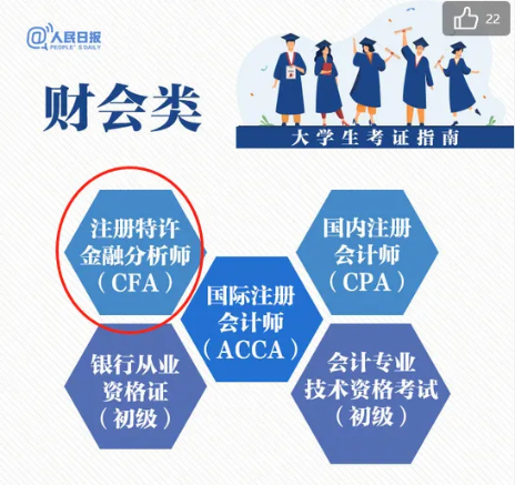 CFA報名條件更新！在校大學生也可以報名CFA二級！