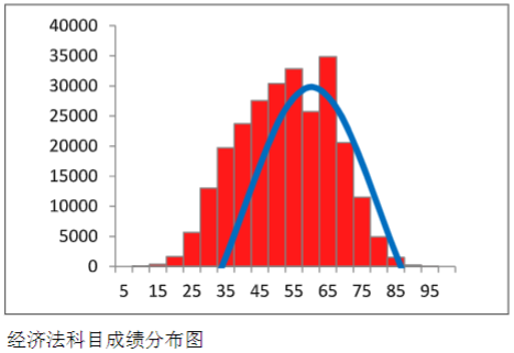 經濟法