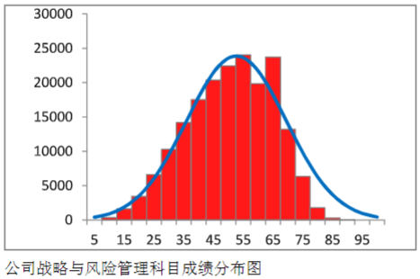 戰(zhàn)略