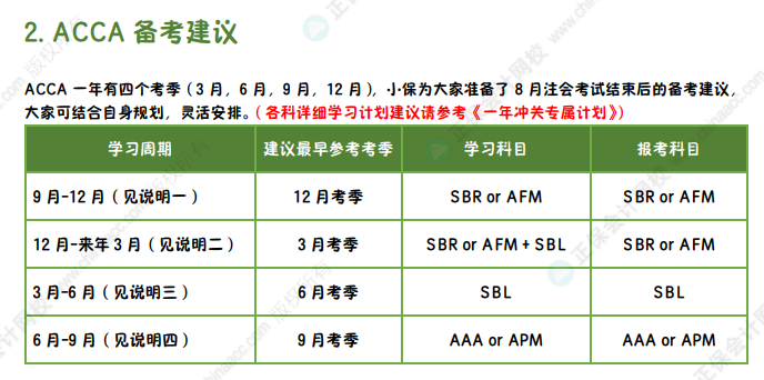 備考建議