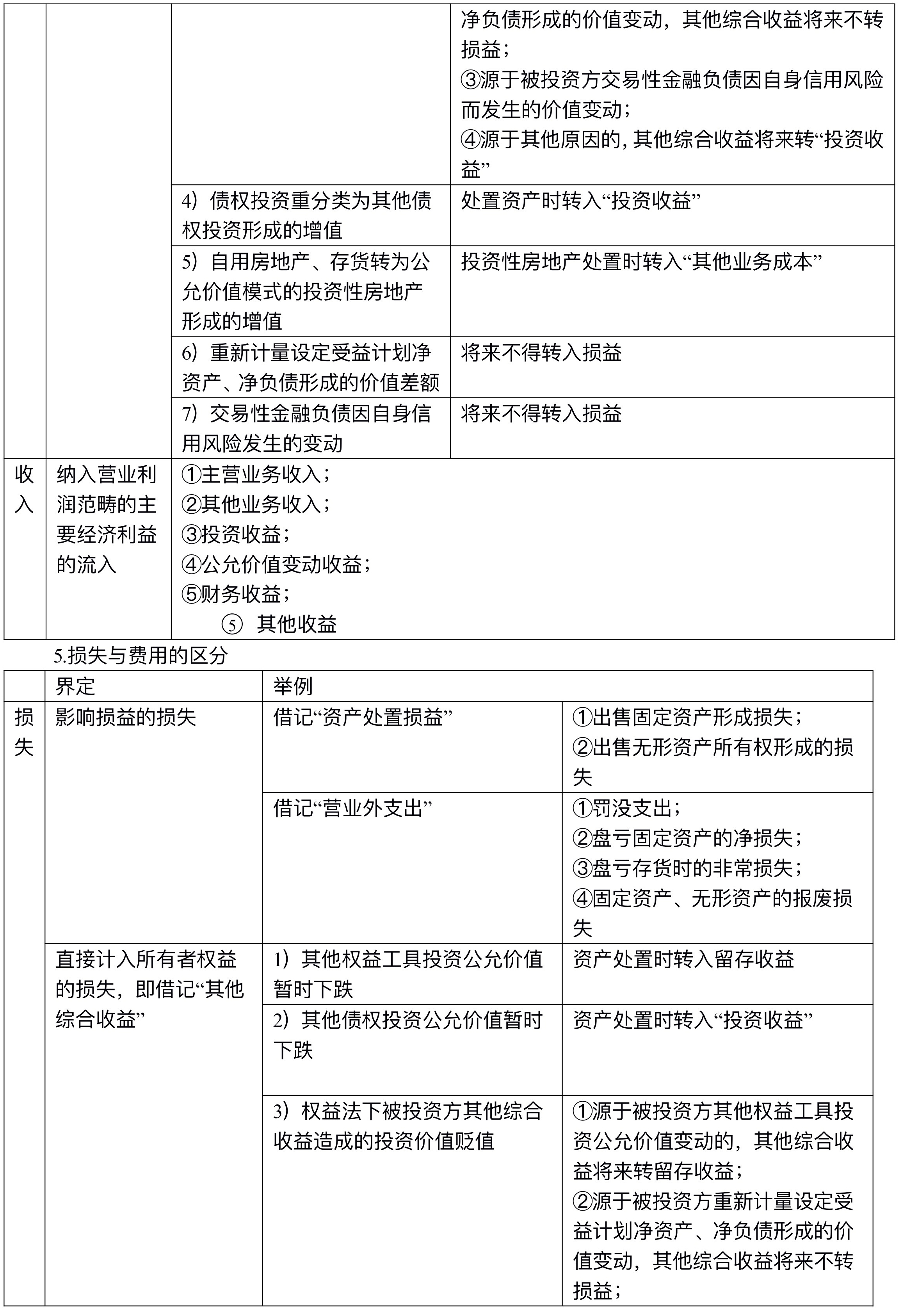 【講義】高志謙中級(jí)會(huì)計(jì)實(shí)務(wù)逐章刷題講義-第一刷（總論+存貨）