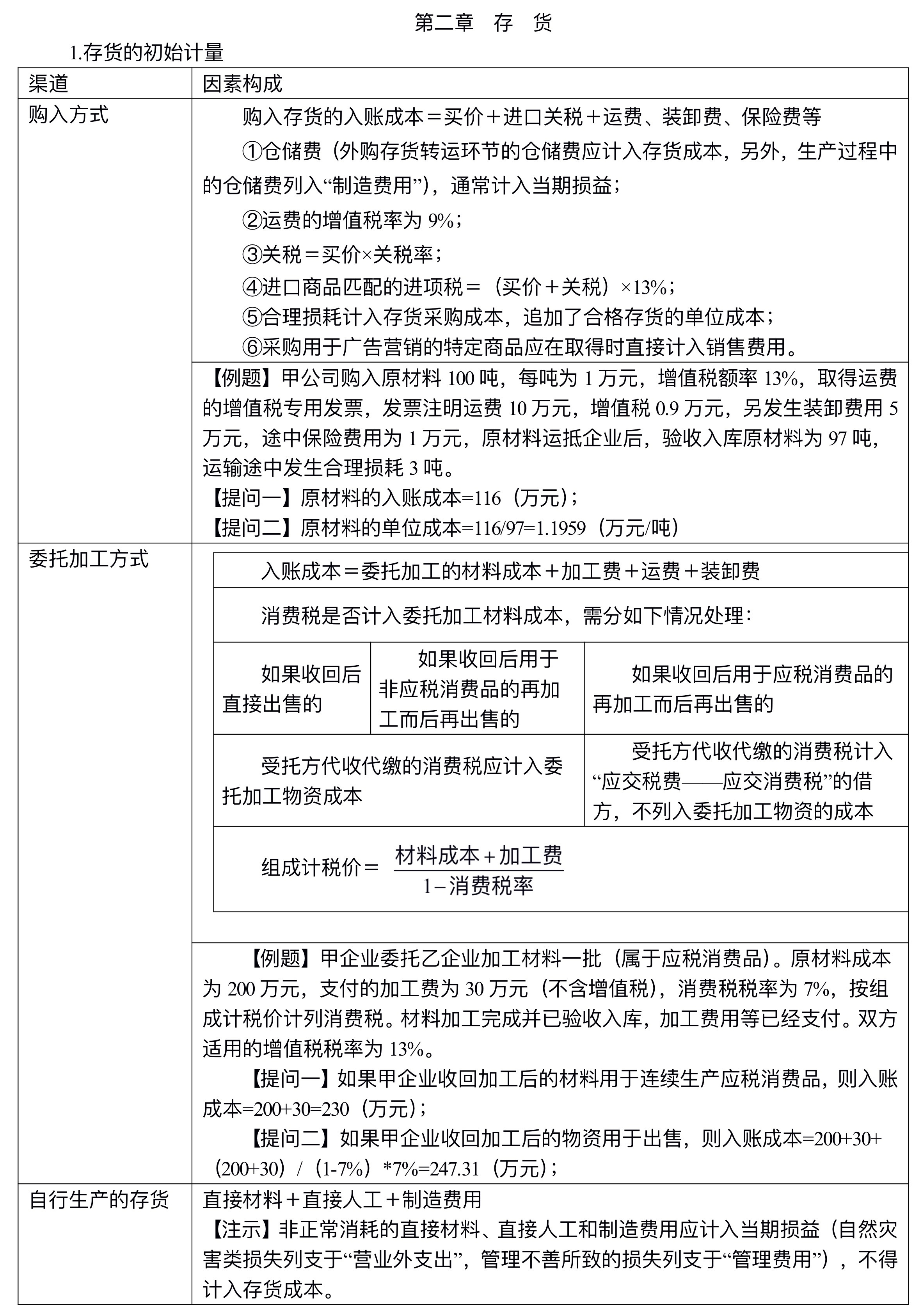 【講義】高志謙中級(jí)會(huì)計(jì)實(shí)務(wù)逐章刷題講義-第一刷（總論+存貨）