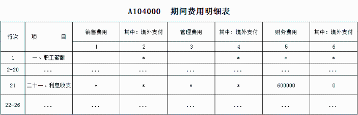 期間費用明細表