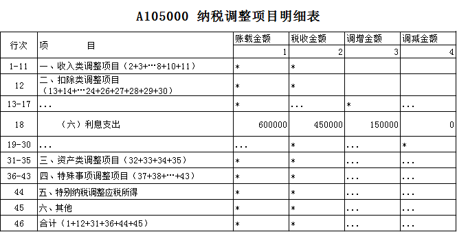 納稅調(diào)整項目明細表