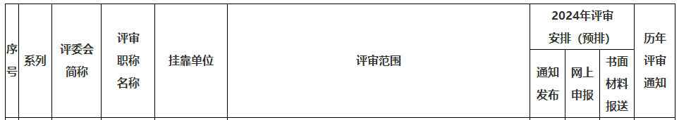 上海2024年高級(jí)職稱評(píng)審計(jì)劃一覽表