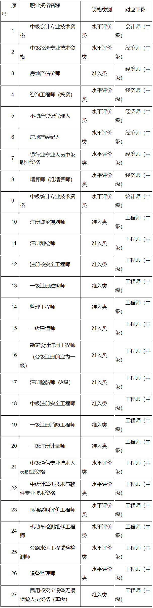 江蘇省人力資源和社會保障廳 專業(yè)技術類考試專欄 關于2024年度審計專業(yè)技術資格考試考務工作有關事項的通知