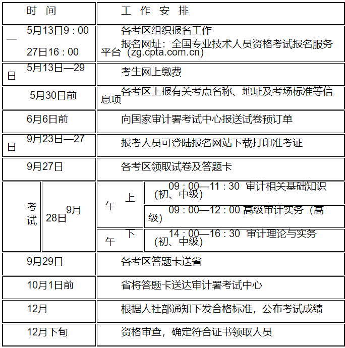 江蘇省人力資源和社會保障廳 專業(yè)技術類考試專欄 關于2024年度審計專業(yè)技術資格考試考務工作有關事項的通知