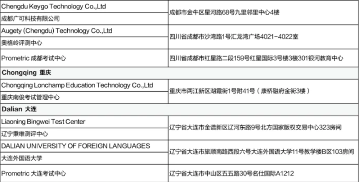 5月CFA考試考前提醒（二）含考試流程、考場地址等！