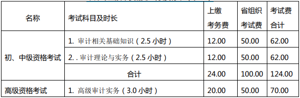 收費(fèi)標(biāo)準(zhǔn)