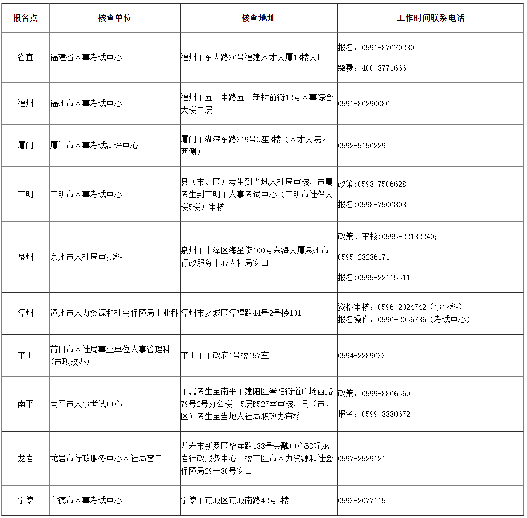 2024年度審計(jì)專(zhuān)業(yè)技術(shù)資格考試 報(bào)考簡(jiǎn)章 福建省人事考試網(wǎng)