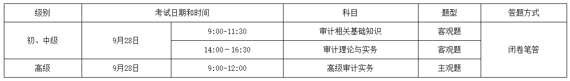 聊城2024年度審計(jì)專業(yè)技術(shù)資格考試安排