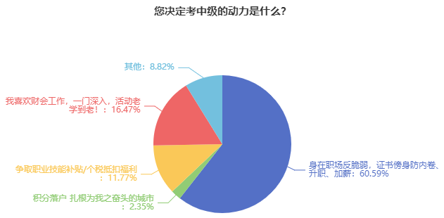 上班族為什么一定要考中級(jí)會(huì)計(jì)證書？