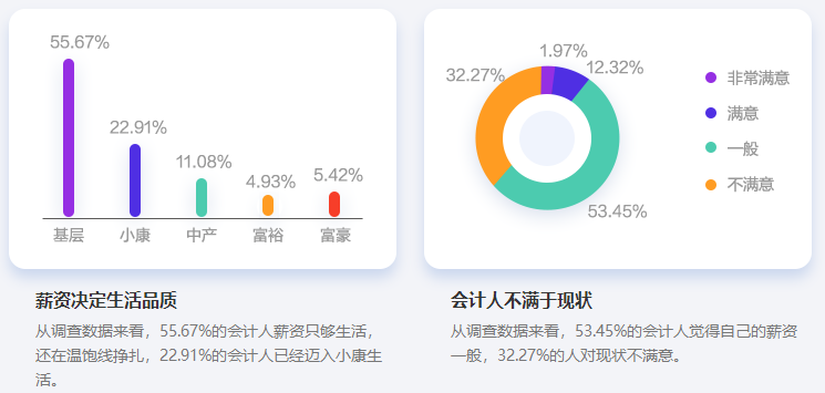 上班族為什么一定要考中級(jí)會(huì)計(jì)證書？