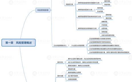 管中思維導(dǎo)圖