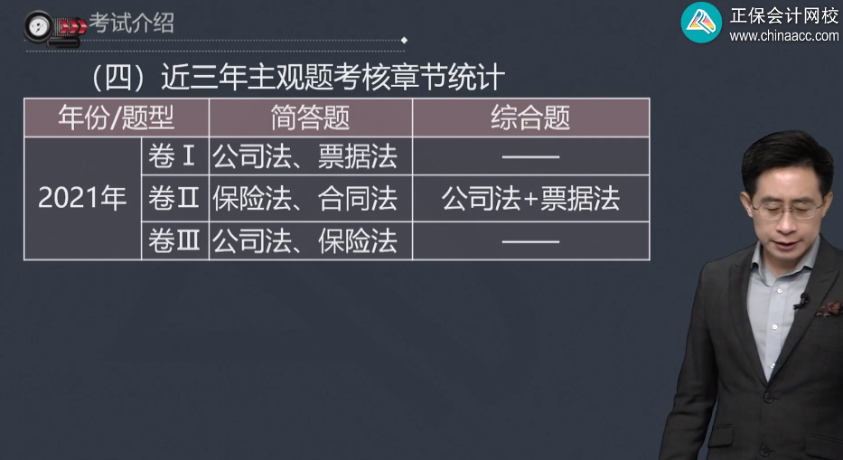 曝光！中級會計經(jīng)濟法近三年主觀題考核章節(jié)