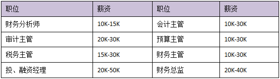 中級(jí)會(huì)計(jì)備考沒(méi)動(dòng)力？深入了解一下中級(jí)會(huì)計(jì)證書(shū)價(jià)值