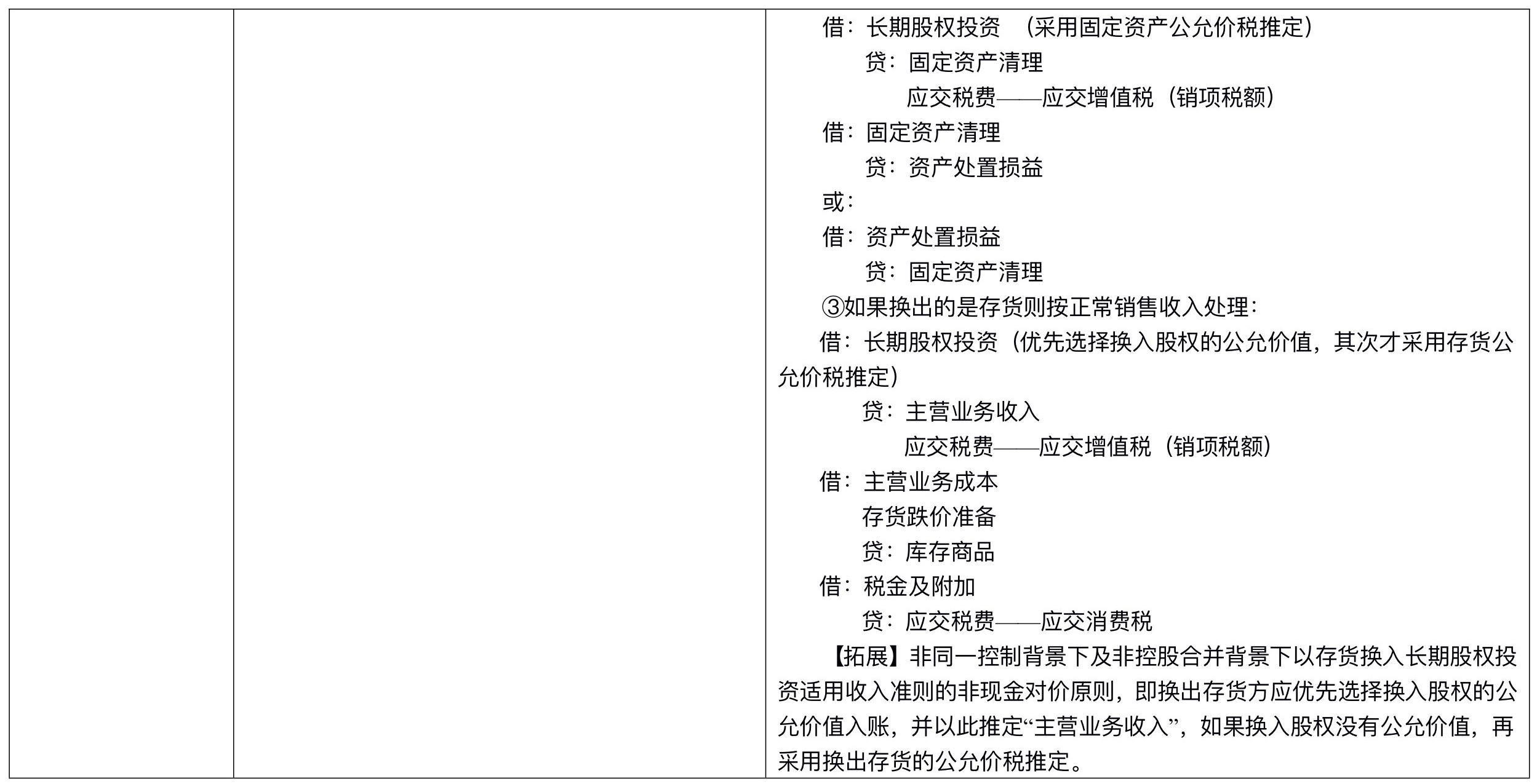 【刷題講義】高志謙中級會計實務(wù)逐章刷題講義-第四刷 長投