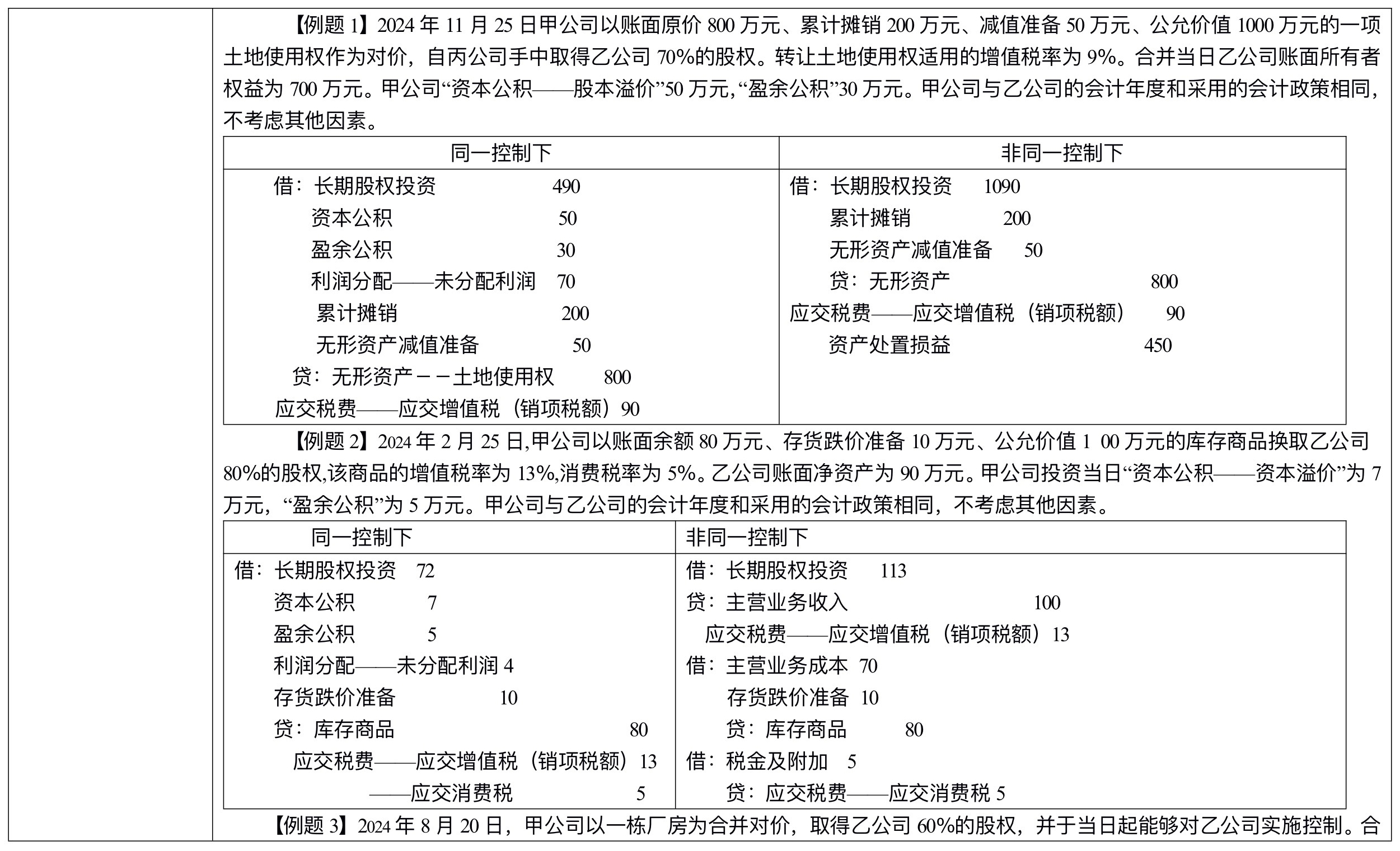 【刷題講義】高志謙中級會計實務(wù)逐章刷題講義-第四刷 長投