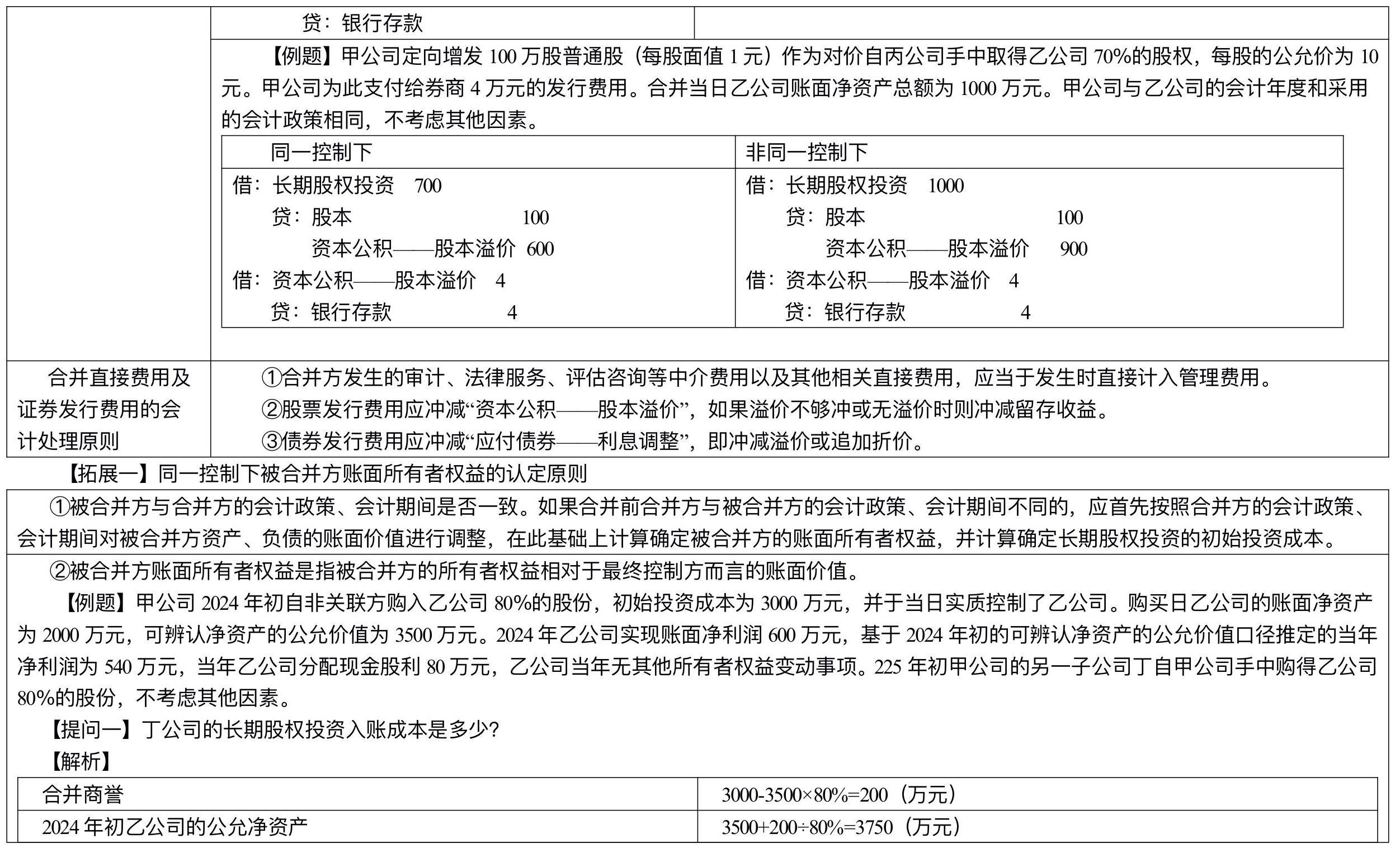 【刷題講義】高志謙中級會計實務(wù)逐章刷題講義-第四刷 長投