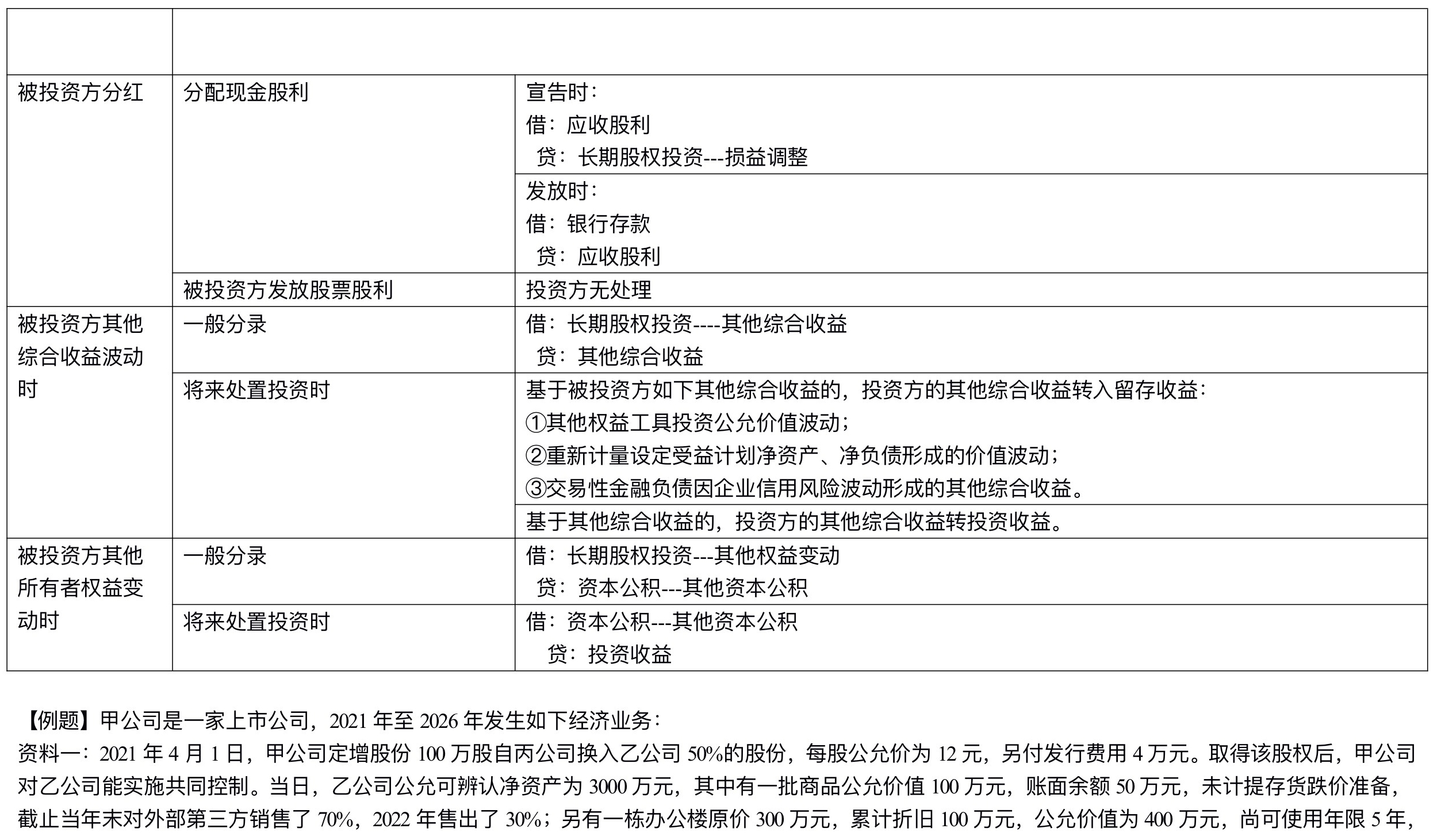 【刷題講義】高志謙中級會計實務(wù)逐章刷題講義-第四刷 長投