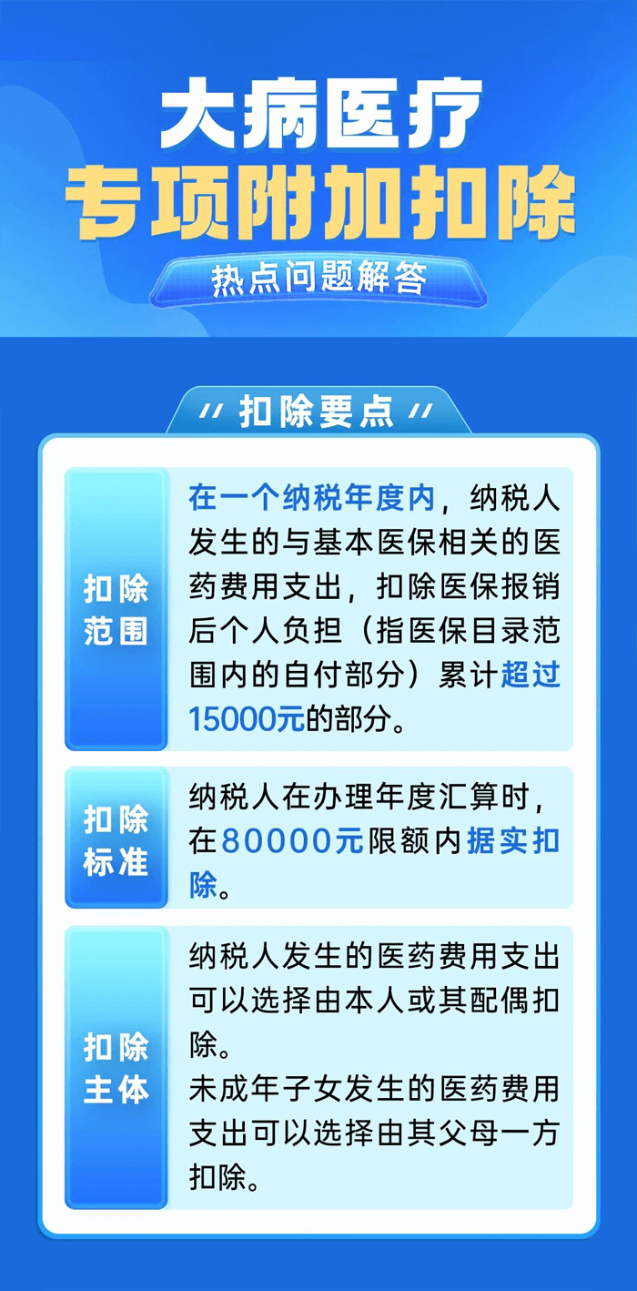 大病醫(yī)療專項(xiàng)附加扣除熱點(diǎn)內(nèi)容