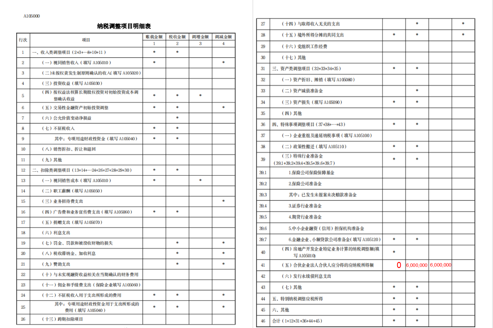 納稅調(diào)整明細表