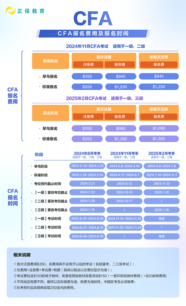 24年和25年CFA各考季報名時間是什么時候？