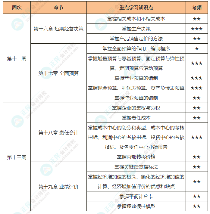 財管